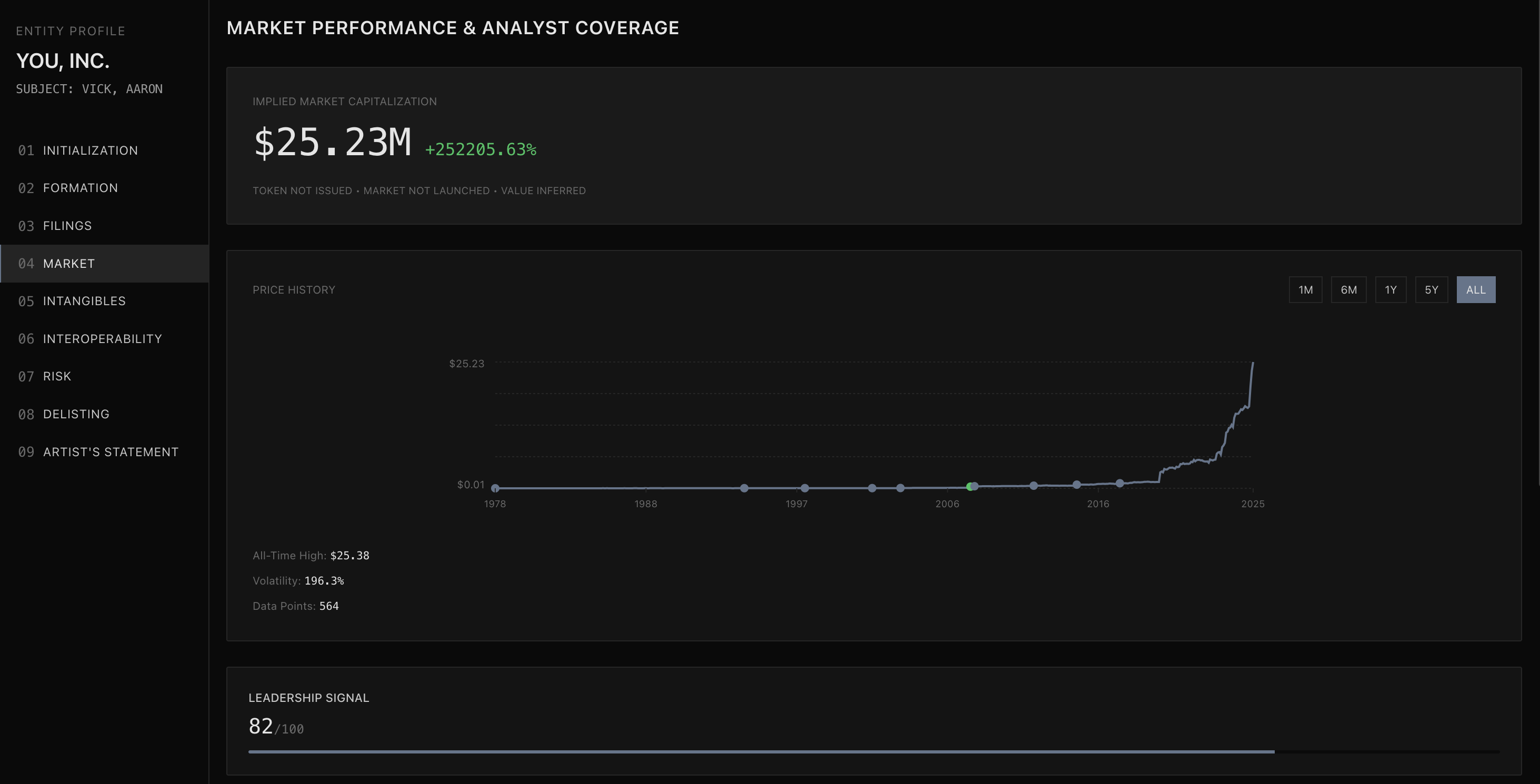 YOU, INC. - Market Performance & Analyst Coverage