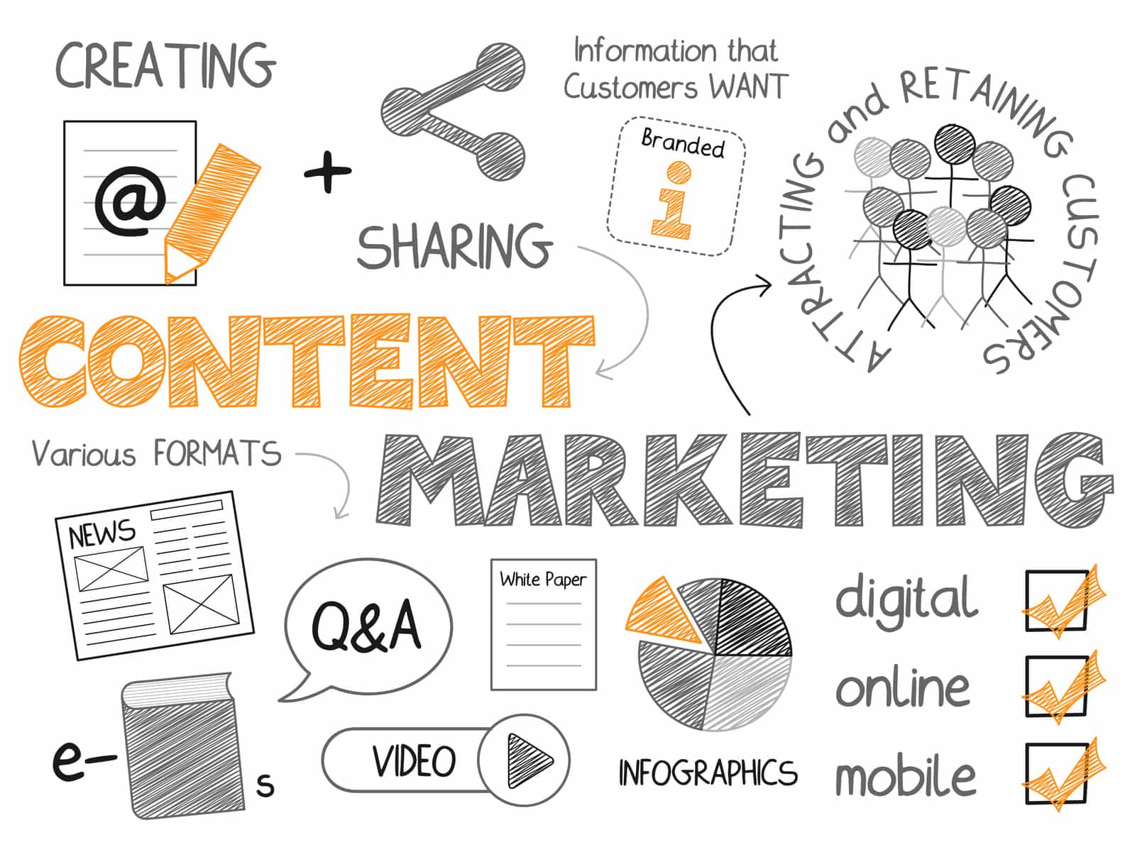 7 Great Content Marketing Objectives for Your Startup